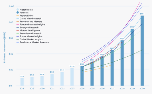 Protolabs Report: Soaring Growth in 3D Printing for Production